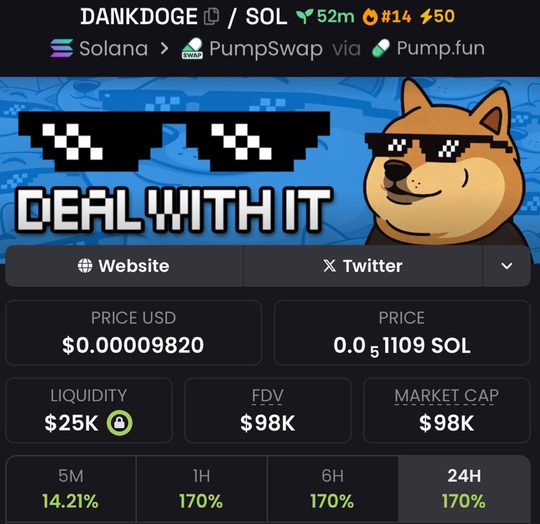 SolTrader245's tweet image. 💎Token : $DANKDOGE
📈Entry: $20.8k
📊Peak: $98k
🚀Gain: 4.7x Profit 

It was dropped early on my TG. 💯🔥
X saw it late — as usual.
📩 DM now to join my Alpha Telegram Channel🚀 
✅ Follow and don’t miss the next one.

⛓️ #solana #memecoin #cryptoTrading