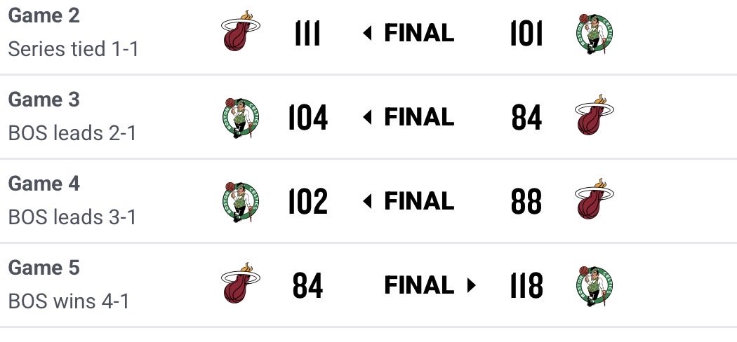 History repeats itself….