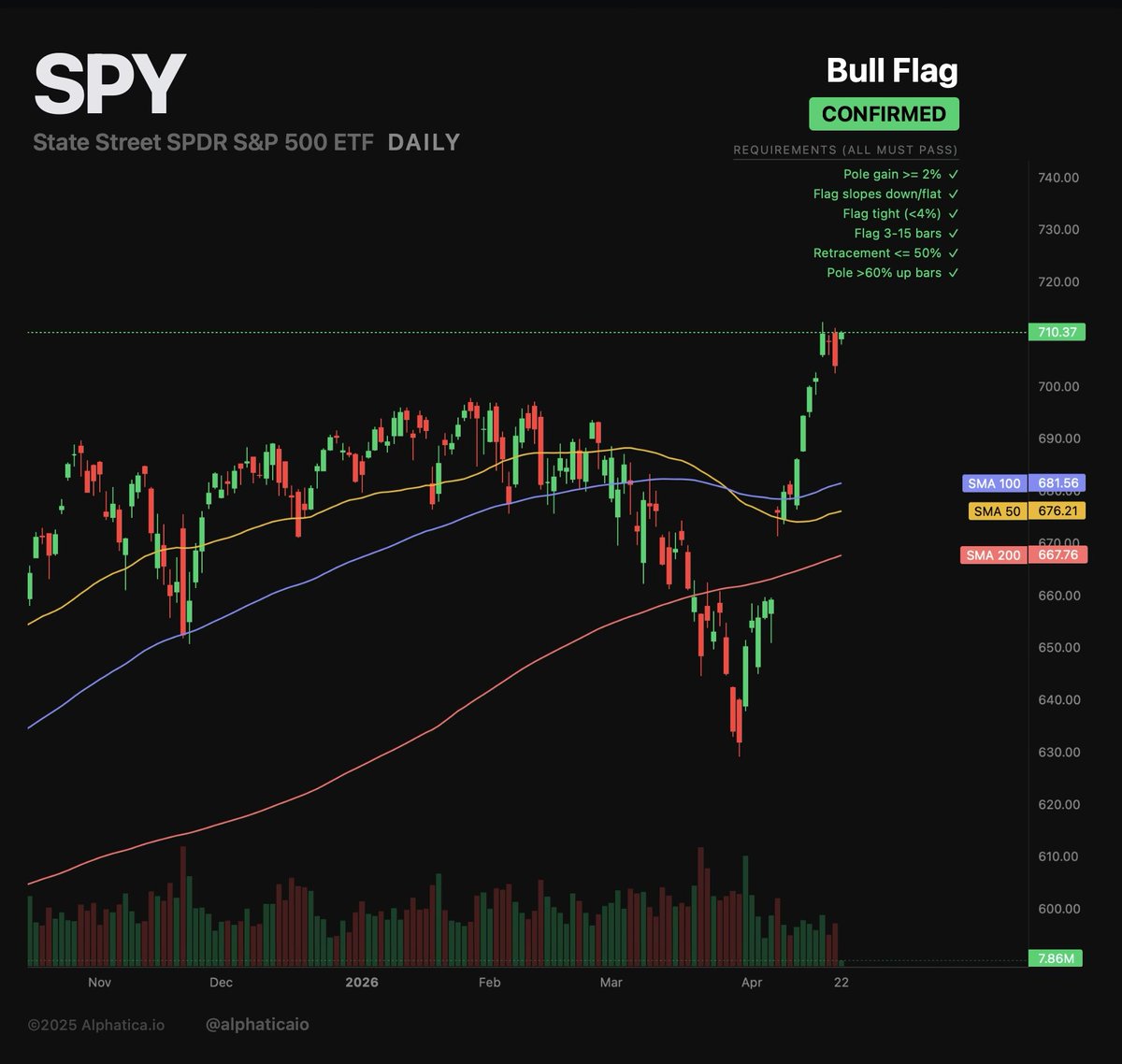 Alphatica tweet media