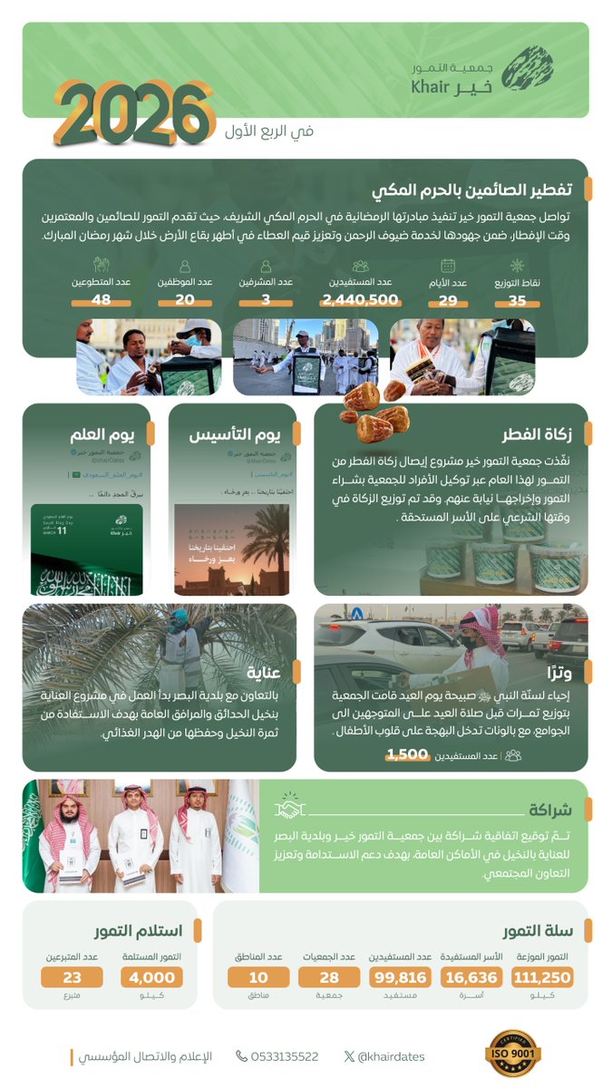 جمعية التمور خير tweet media