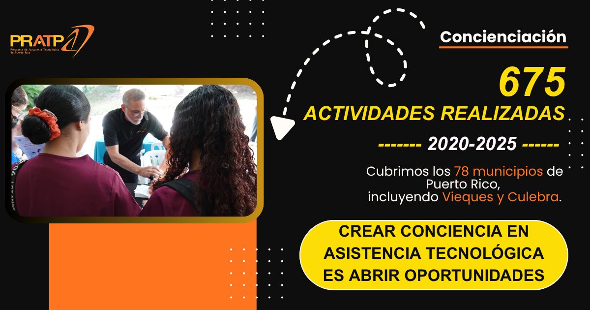 Día Nacional de Concienciación sobre la Asistencia Tecnológica: llevamos recursos y educación a cada municipio de PR (incl. Vieques y Culebra) con 675 actividades. AT = empoderamiento, inclusión y oportunidades.