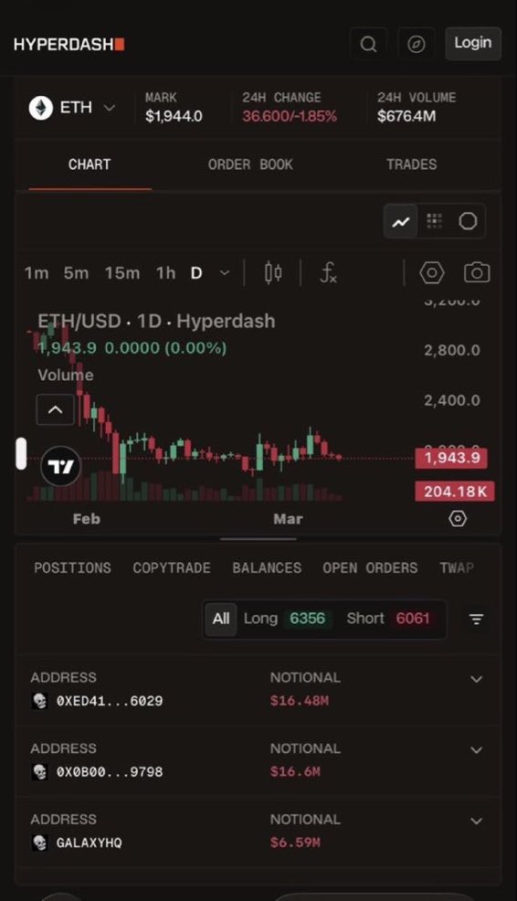 recovfedu41's tweet image. 🚨 CRYPTO SCAM ALERT: hyperdash.com 🚨
Fake-looking DEX/analytics dashboard. manipulated charts, anon addresses, withdrawal blocks. If you’ve deposited or lost funds, DM me for recovery guidance. #CryptoScam #Hyperdash #FakeTrading #StaySafe