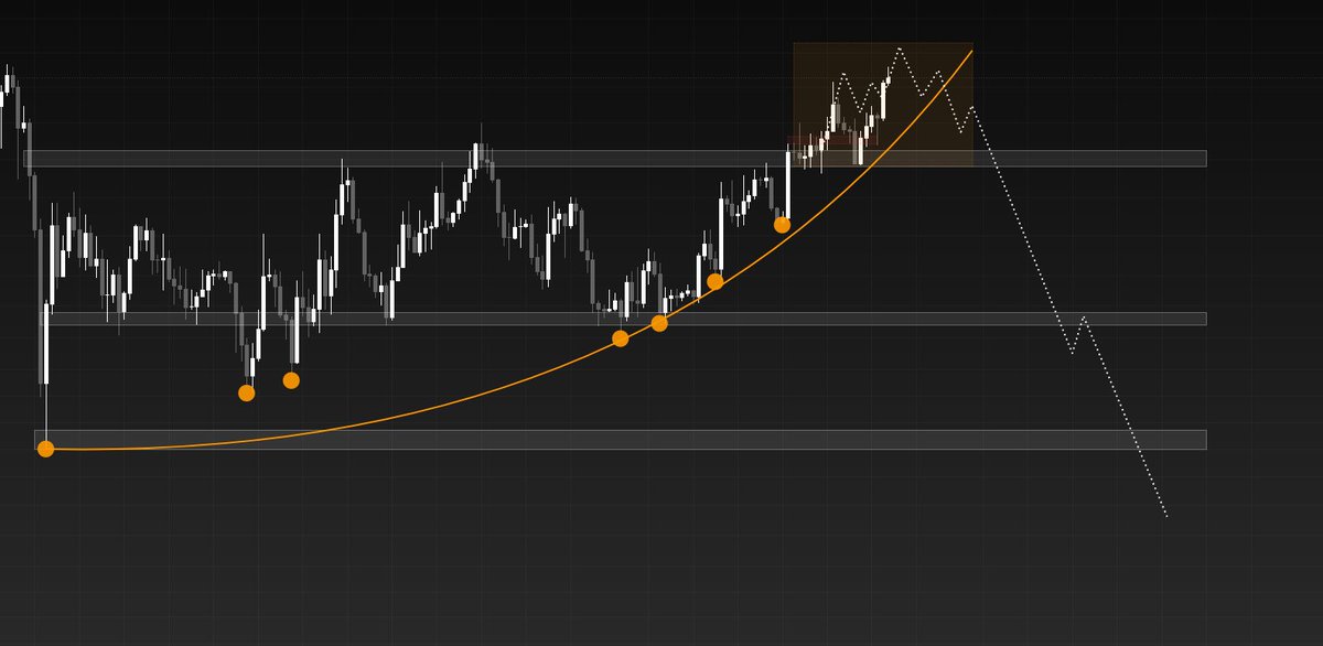 kriptokrat5's tweet photo. $Btc için 2 senaryo var.

1-) 80-82k bandından aşağı hareket.
2-) 90-93k bandından aşağı hareket. 

Her iki senaryoda daha sağlıklı alım fırsatı sunar. 
90-93k bandının üstünde haftalık kapatırsak düşüş ihtimalini rafa kaldırırım.