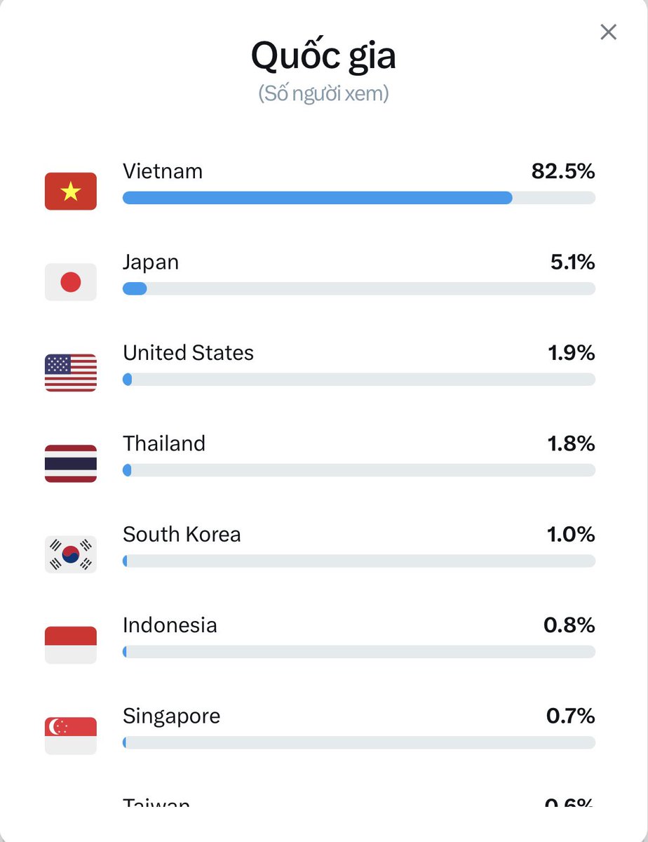 PHUOCHAI87 tweet media