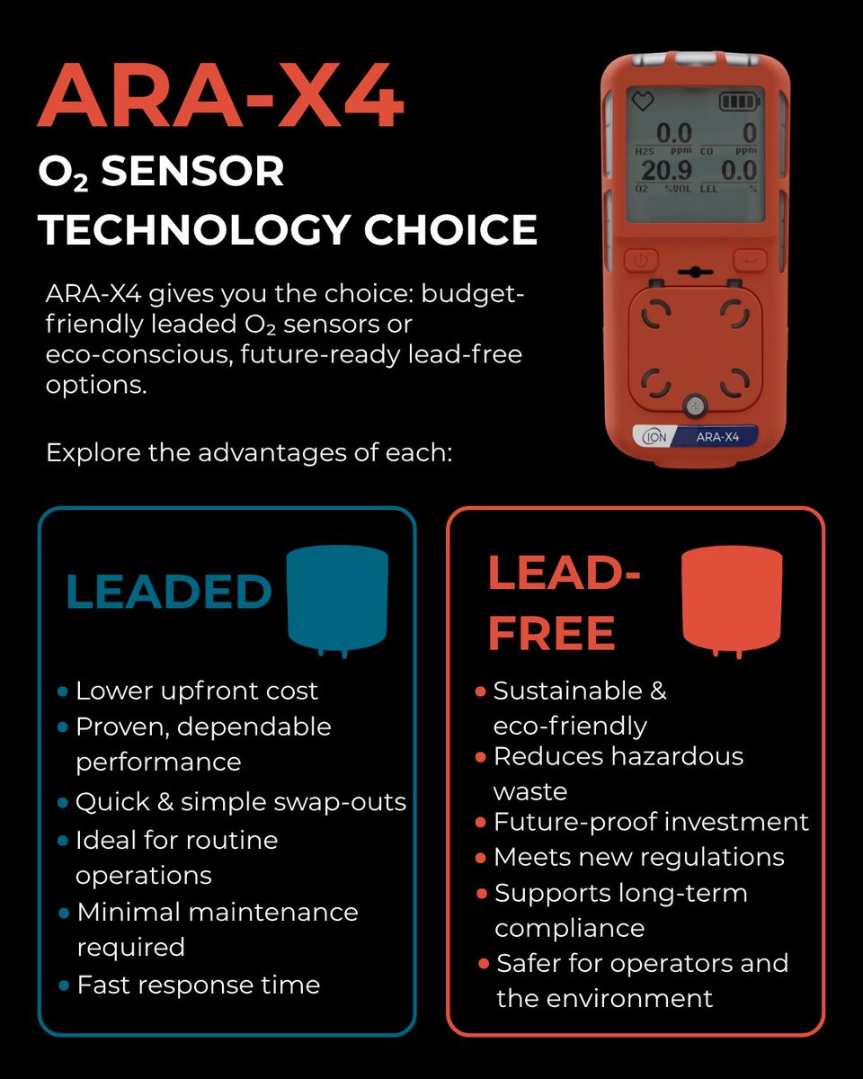 ionscienceusa's tweet photo. ARA-X4 gives you the flexibility to choose the O2 sensor that actually fits how you work. Go with a cost-effective, proven option or switch to a more sustainable, future-proofed alternative.

Take a look at our sensor options 👉 https://t.co/tnI1BQ5Z21 https://t.co/UzEAcIbqsl