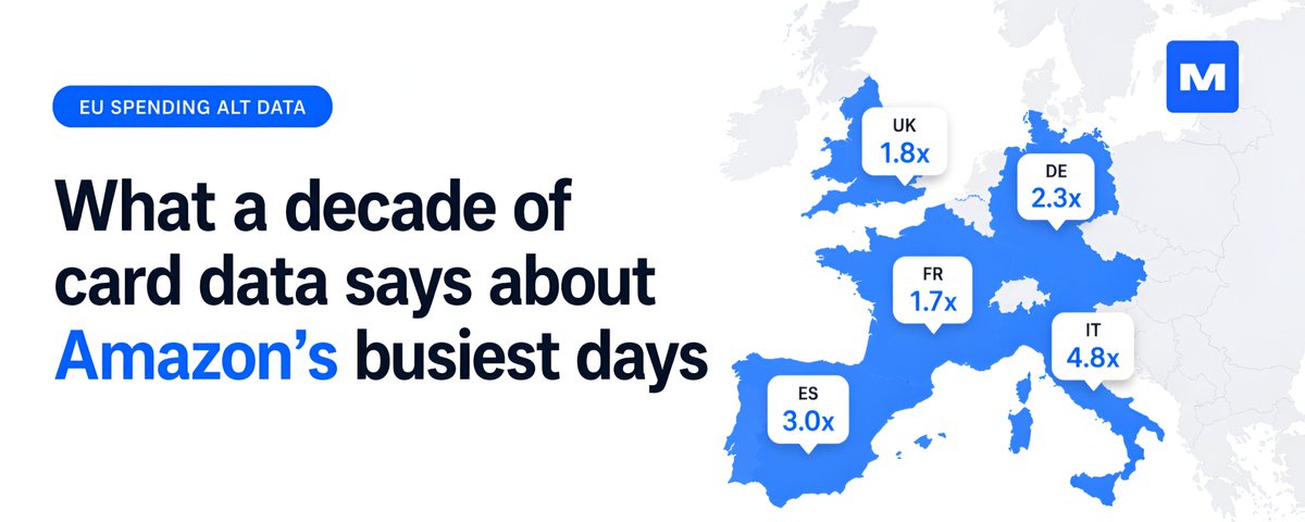 What a decade of credit card data says about Amazon's busiest days