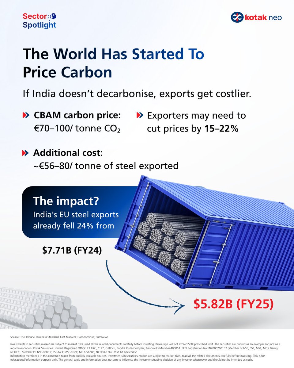 kotakneo's tweet image. And then, on January 1, 2026, the EU's Carbon Border Adjustment Mechanism went live. Every tonne of carbon-heavy steel entering Europe now carries a price tag. For Indian exporters the math has suddenly turned painful.

#KotakNeo #GreenSteel #CBAM  #StockMarket #StockMarketIndia