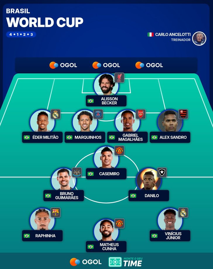 Ancellotti vai ter que mudar o esquema de 4-2-4 para 4-3-3 e fazer isso aqui