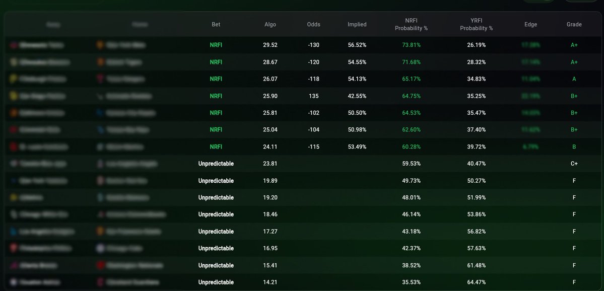 NRFI Algorithm tweet media