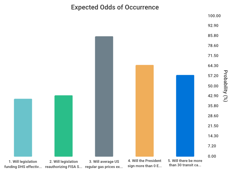 OddsOfTomorrow tweet media