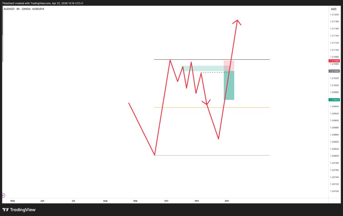 DAX tweet media