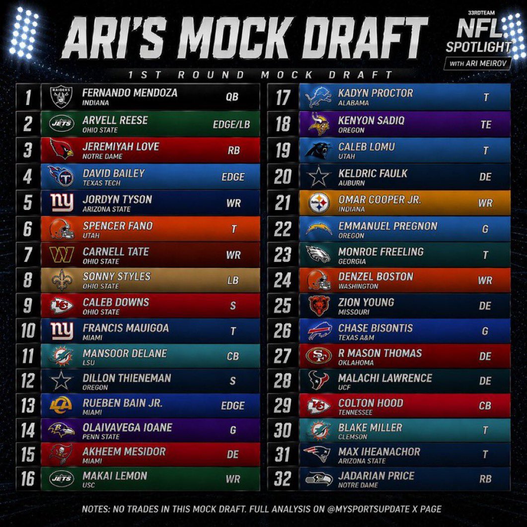 Ari Meirov tweet media