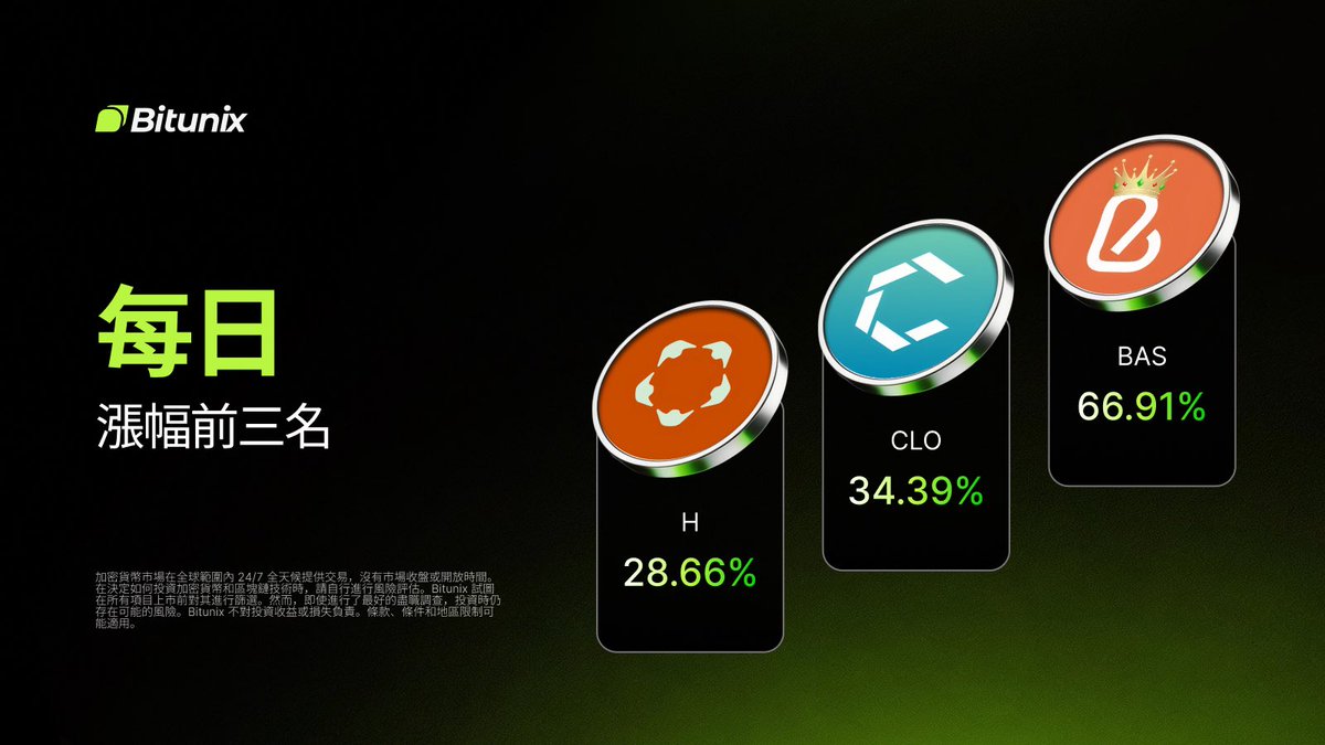 Bitunix華語 tweet media