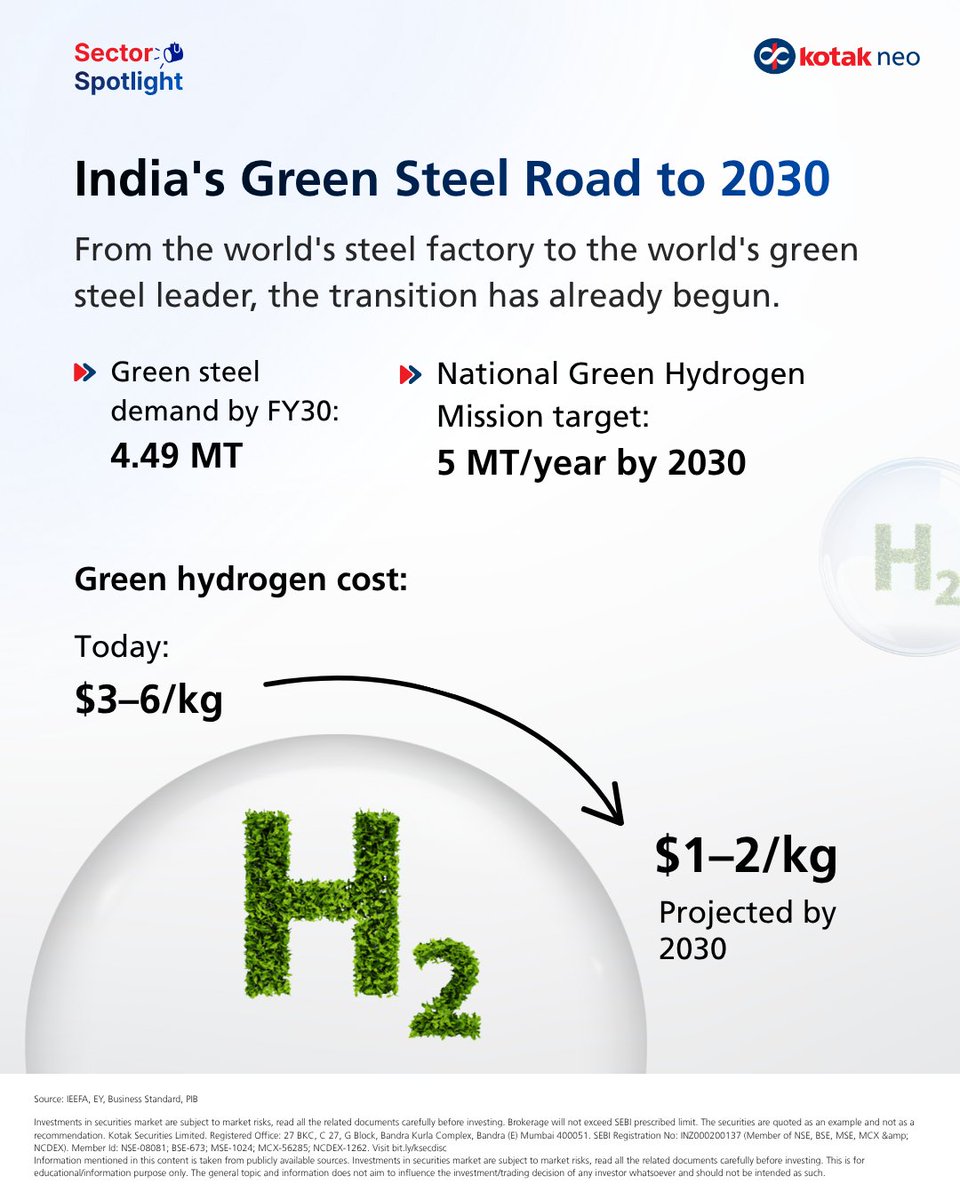Kotak Neo tweet media