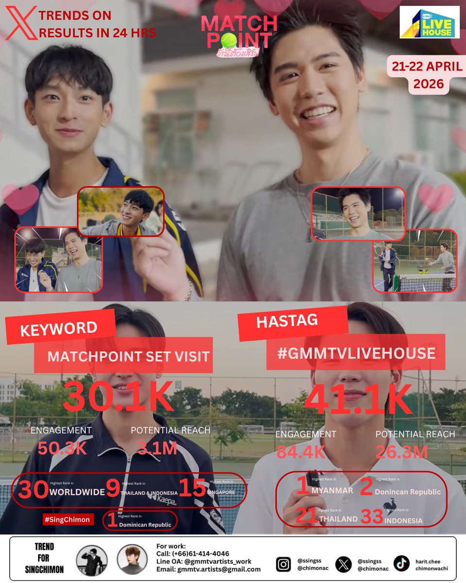 𝐓𝐑𝐄𝐍𝐃 𝐅𝐎𝐑 𝐒𝐈𝐍𝐆𝐂𝐇𝐈𝐌𝐎𝐍 tweet media