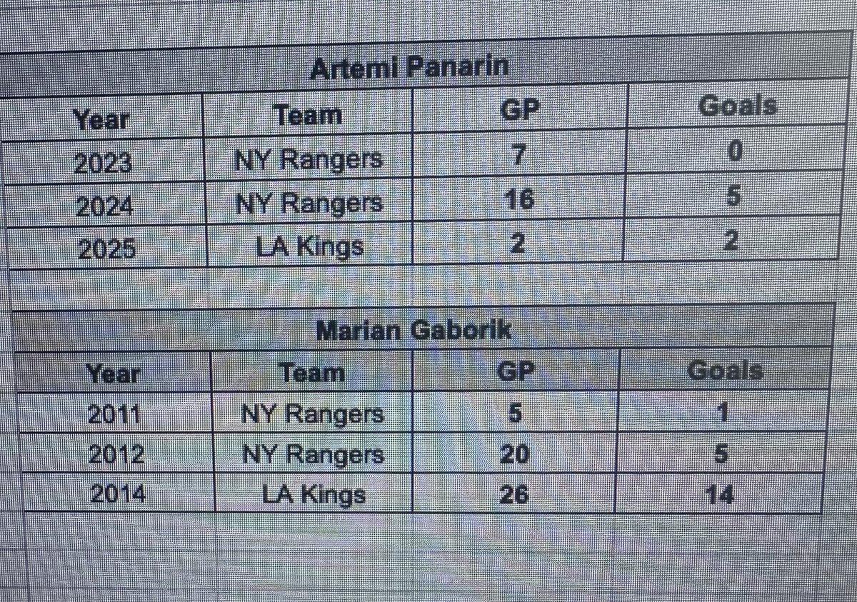 PuckDOODle's tweet photo. @OhRyanMead @BlueshirtsBreak why do they learn to score in the playoffs  when they get to LA? https://t.co/Ld68KvYvuW