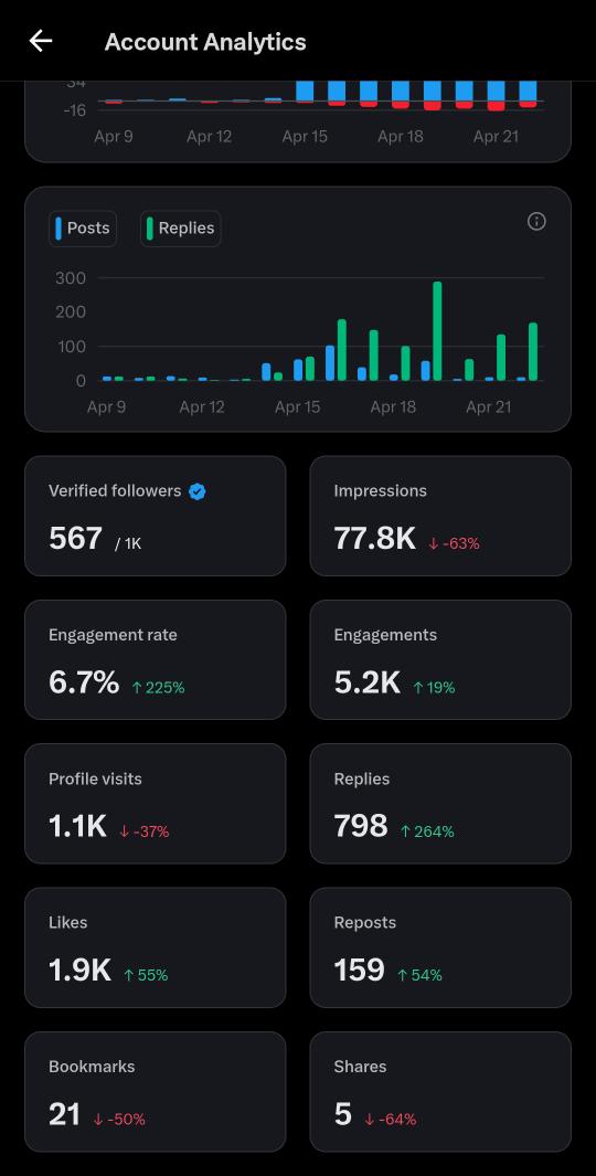 Oracle 🇳🇬👹 tweet media