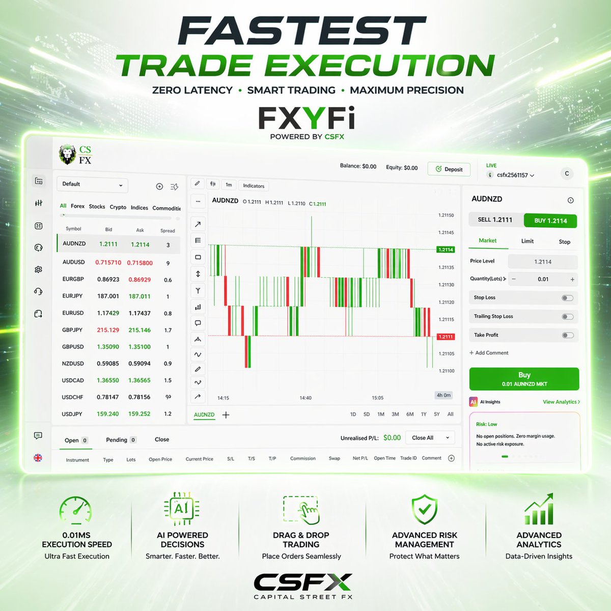 Capital Street FX tweet media