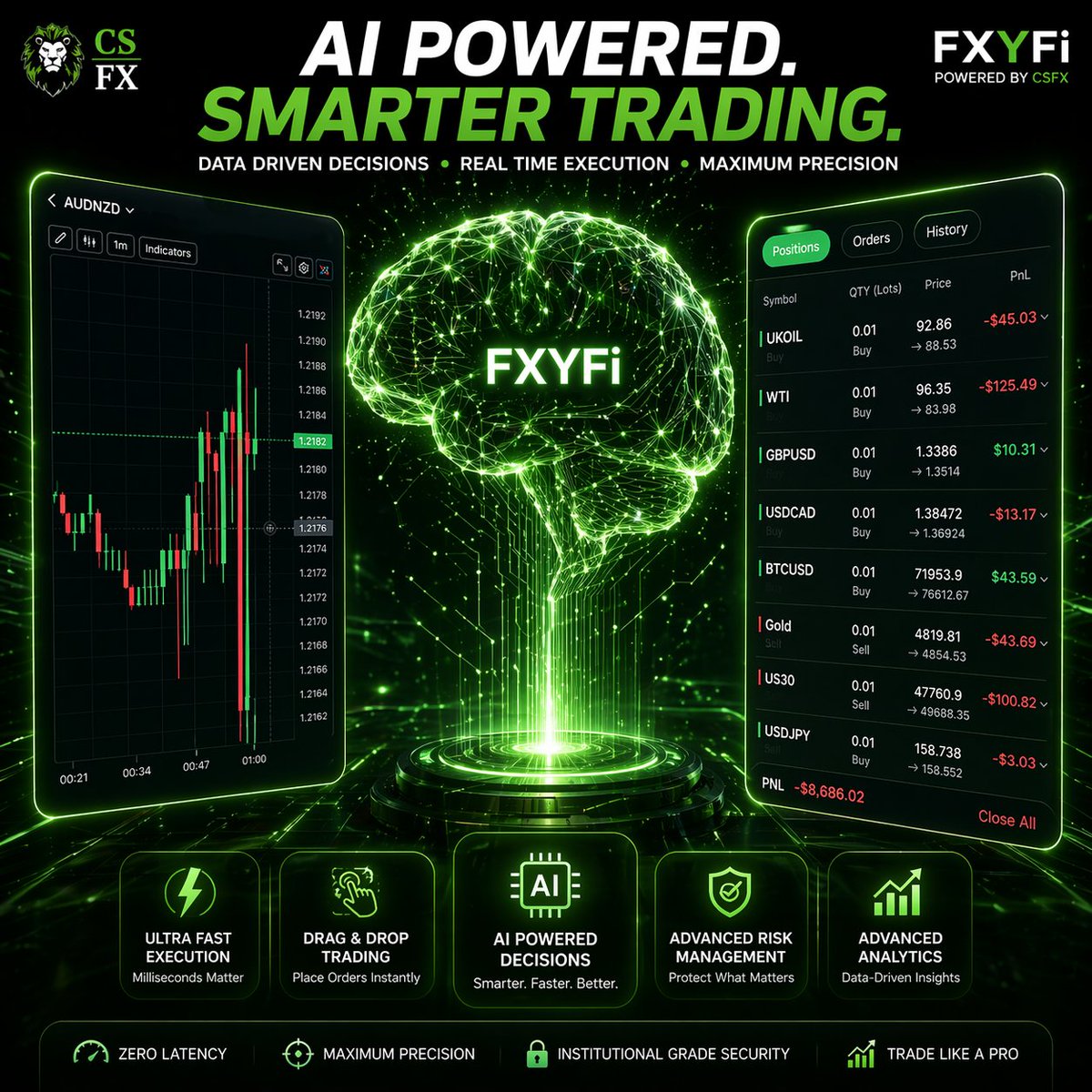 Capital Street FX tweet media