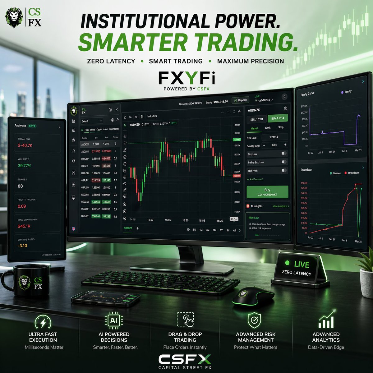 Capital Street FX tweet media