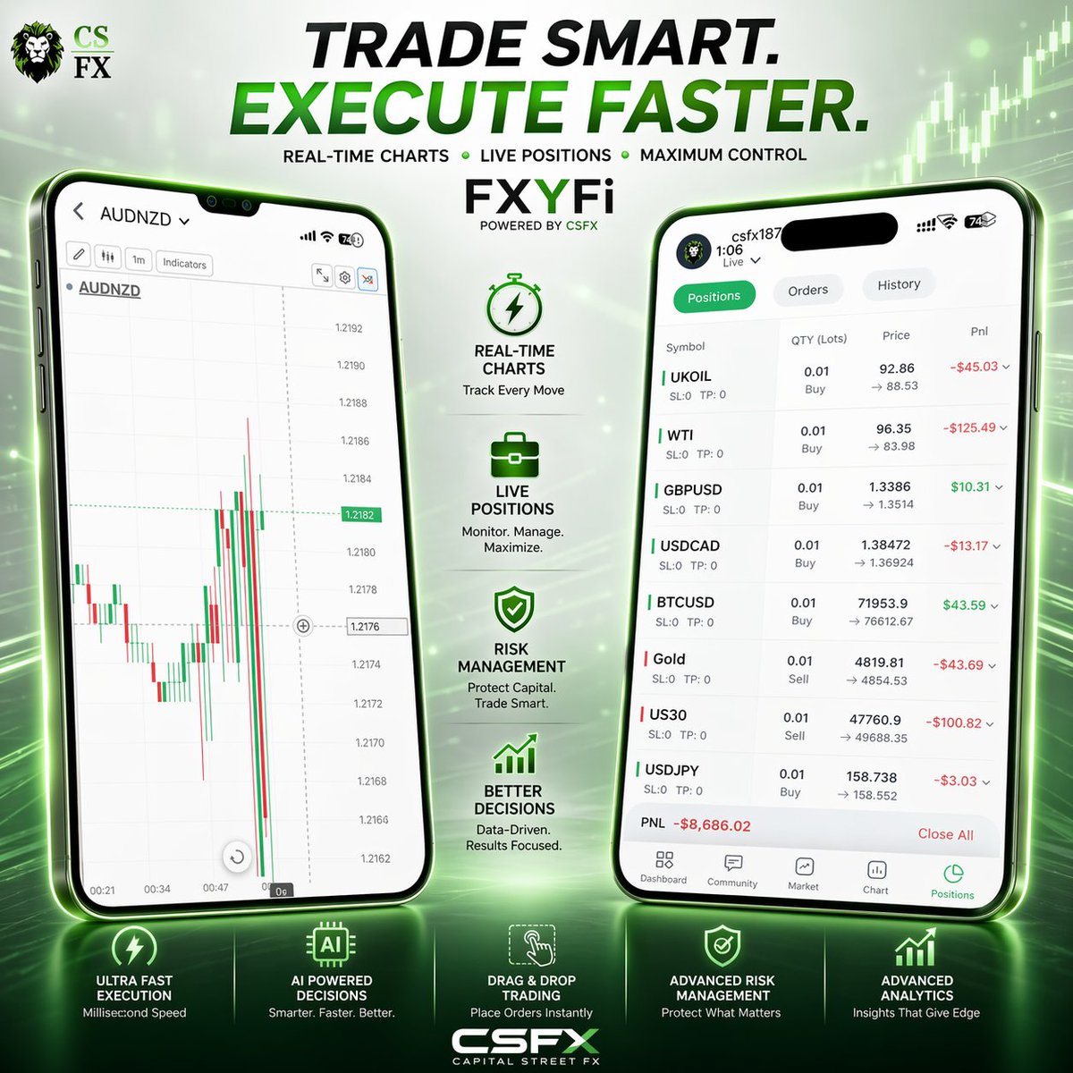 Capital Street FX tweet media