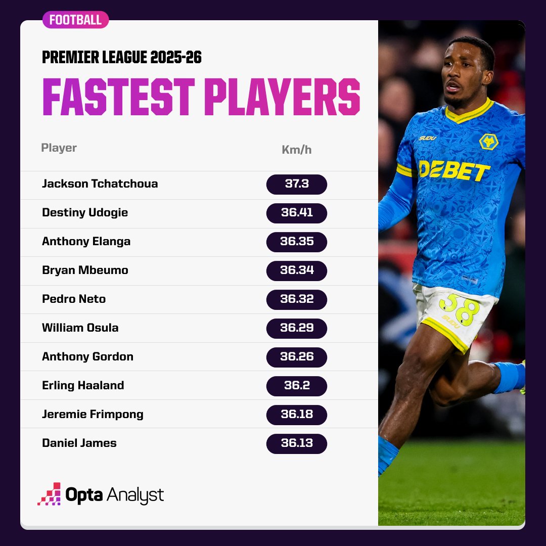 Opta Analyst tweet media