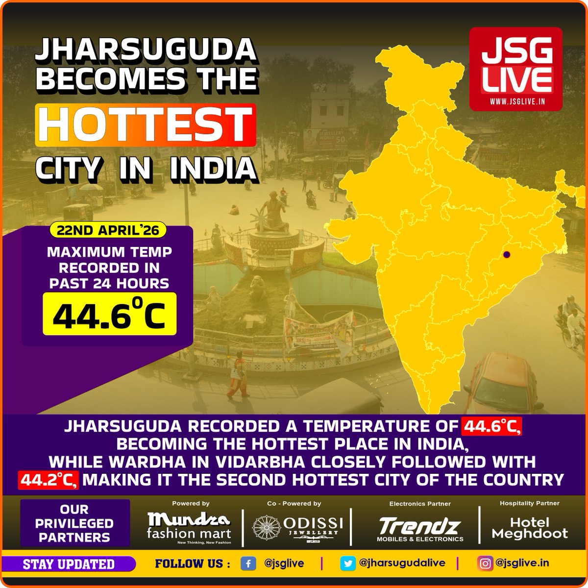 jharsugudalive's tweet image. 🔥 Heatwave Update | India 🌡️
Jharsuguda recorded a temperature of 44.6°c, Becoming the hottest place in India, While Wardha in Vidarbha closely followed with 44.2°c, making it the second hottest city of the country. #Jharsuguda #jsglive #heatwave