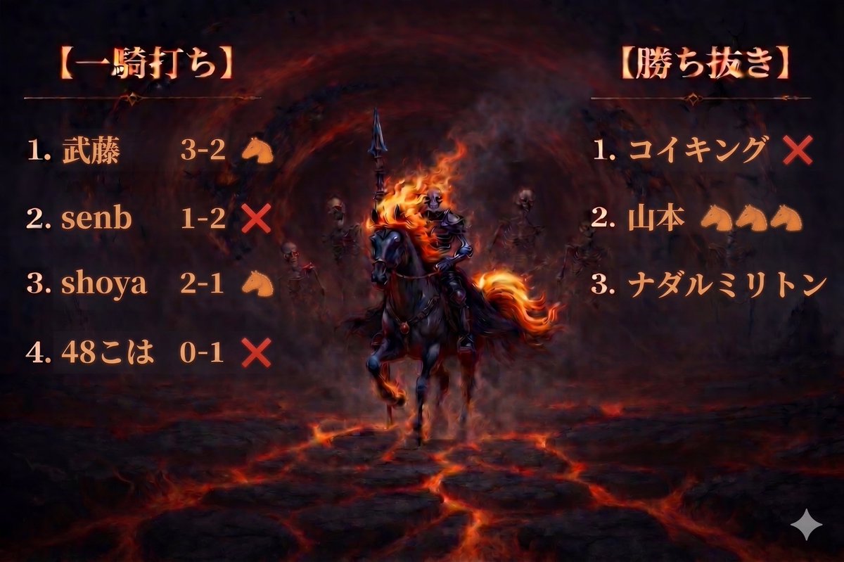 闇馬【公式】 tweet media