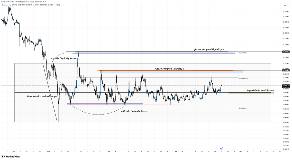sean57813850's tweet photo. doge coin (revised)
#dogecoin #doge #dogechart https://t.co/mxtk2Hh2Iz
