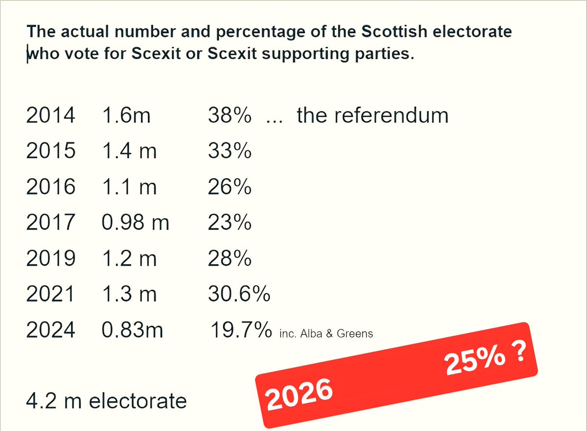 innis an fhìrinn 🏴󠁧󠁢󠁳󠁣󠁴󠁿🇬🇧 🇺🇦 🎸 tweet media