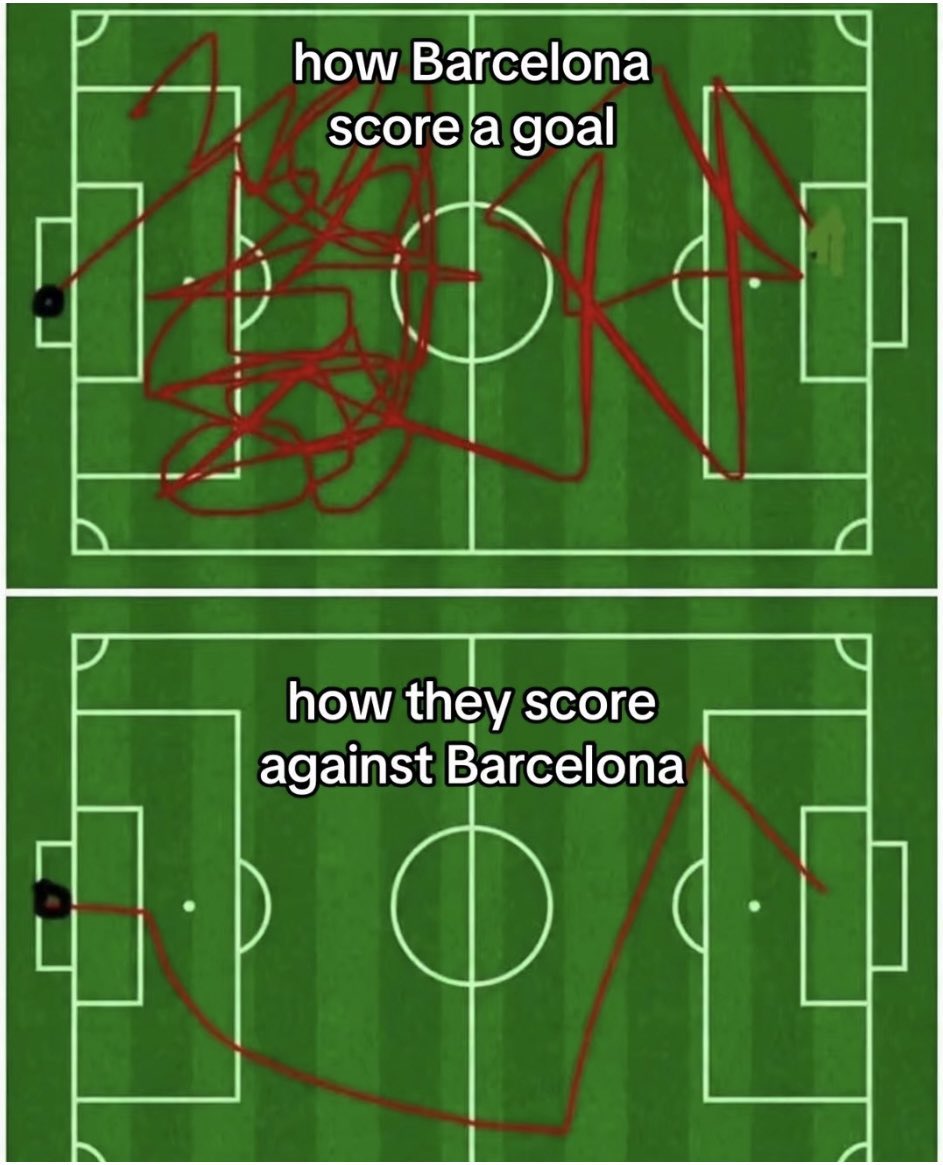 Out Of Context Barça tweet media