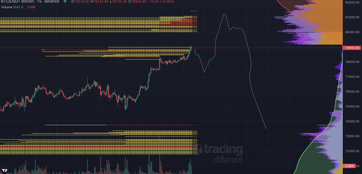 Diego Trades🐒🃏 tweet media