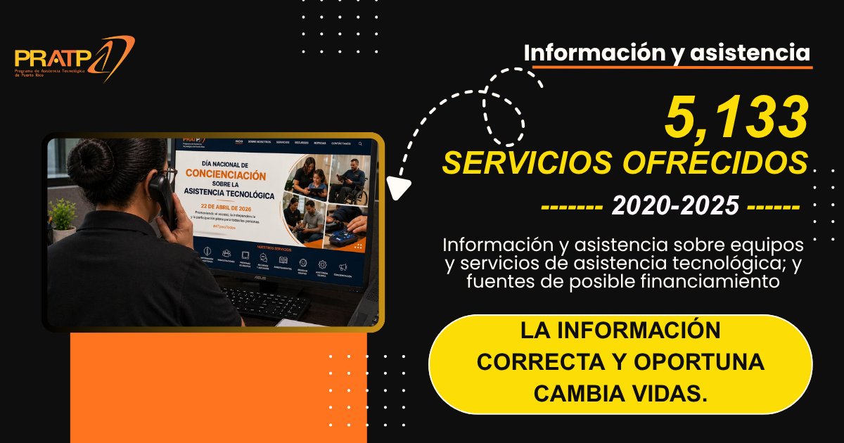 En el Programa de Asistencia Tecnológica de PR brindamos 5,133 servicios de información y asistencia —1,530 dirigidos a personas con discapacidad— por canales presenciales, teléfono y correo. Información accesible = equidad y decisiones informadas.