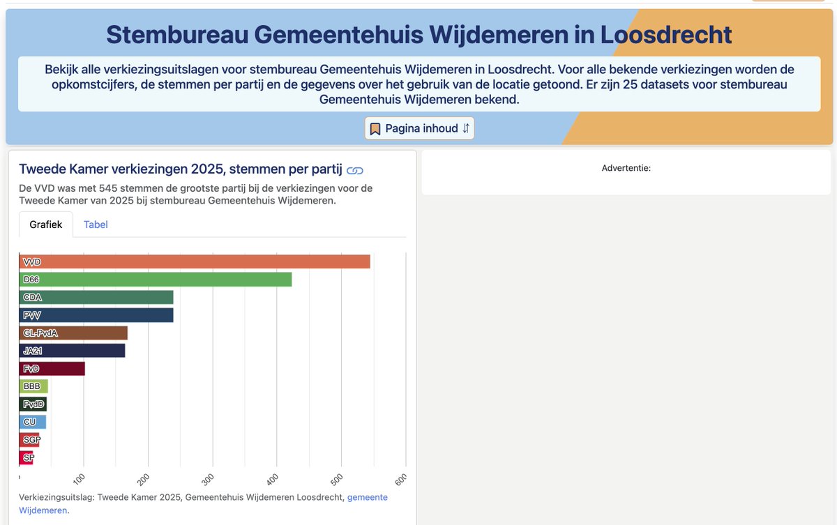 Bob van Keulen tweet media