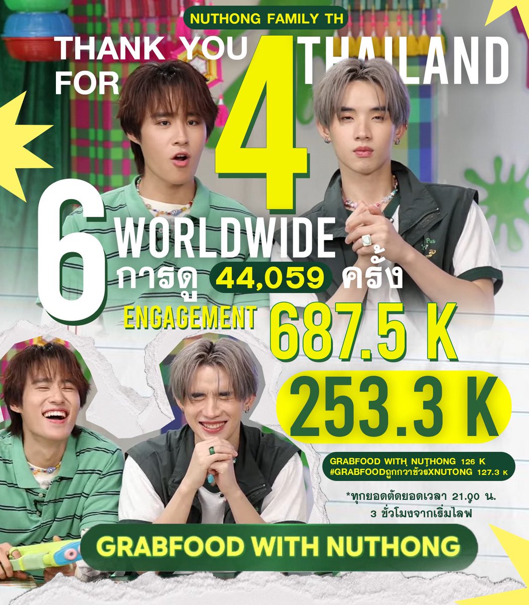 NUTHONG FAMILY TH tweet media