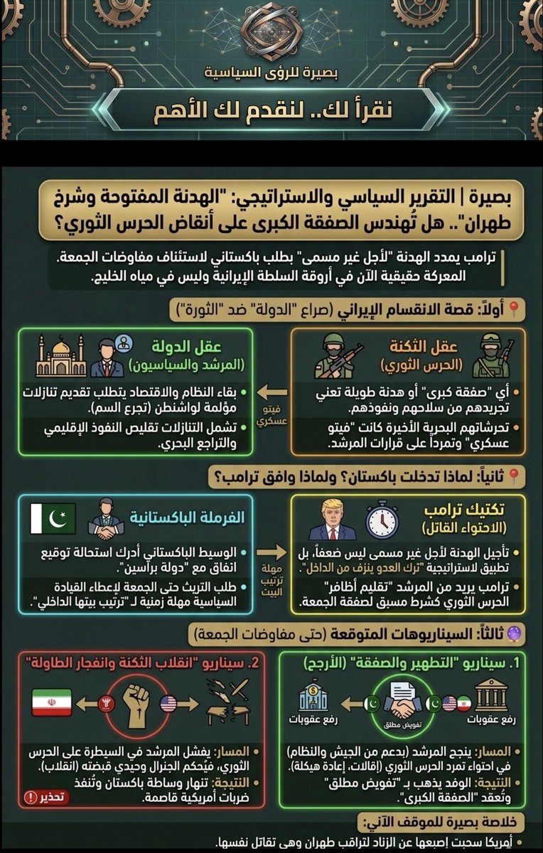 منصة بصيرة | Basira Studies tweet media