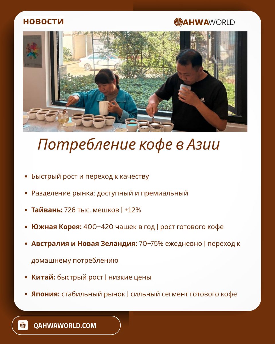 qahwaworld's tweet image. Asia-Pacific Coffee Consumption Trends Report

Тенденции потребления кофе в Азиатско-Тихоокеанском регионе

اتجاهات استهلاك القهوة في آسيا والمحيط الهادئ

qahwaworld.com/news/asia-paci…

#qahwaworld
#coffee
#عالم_القهوة
#القهوة
#قهوة_ورلد
#кафе
#кофе_мир