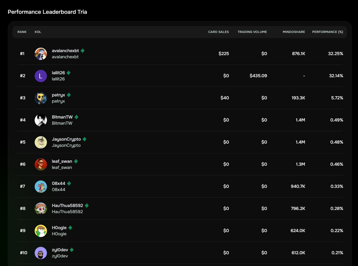 Avalanche 🗻 tweet media