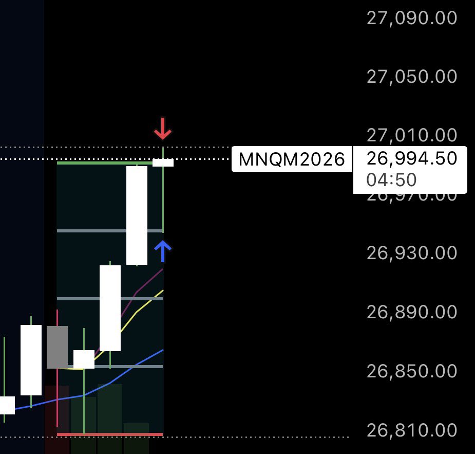 dynamite_rohit's tweet photo. W for NY IB-25 
 Trade with micro  and copy with 20 accounts https://t.co/pSNvpEtgSF