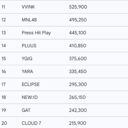 PPOP Power Rankings tweet media
