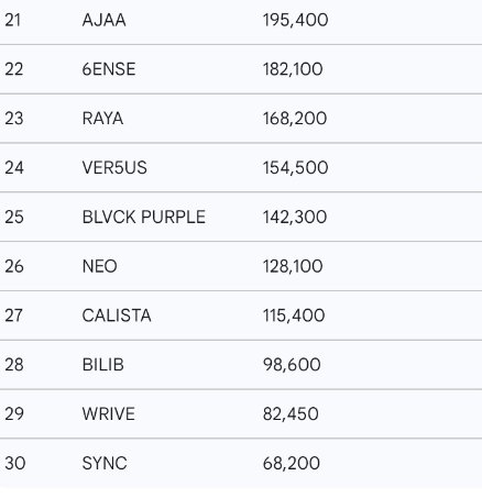 PPOP Power Rankings tweet media