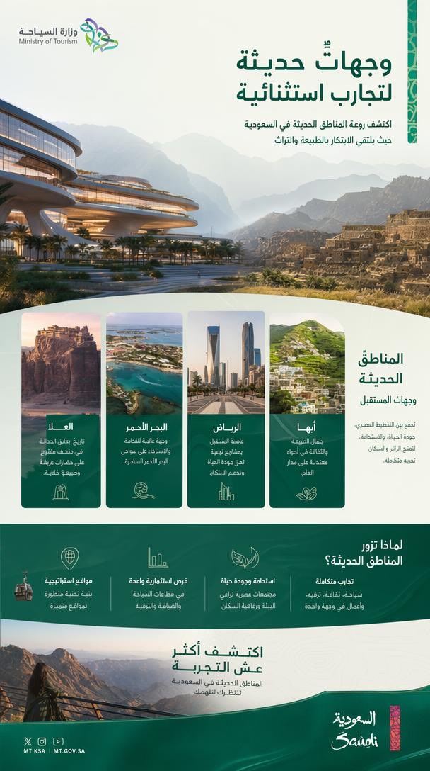 NitxStudio's tweet image. الإبداع بلا حدود مع GPT Image 2 🔥 

استعرضنا قوة الإصدار الجديد في تصميم بوسترات سياحية تجمع بين عراقة "العلا" ومستقبل "نيوم".

وش رأيكم بالنتيجة؟ 😍👇
#NitxStudio #Vision2030 #GPTImage2 #الذكاء_الاصطناعي