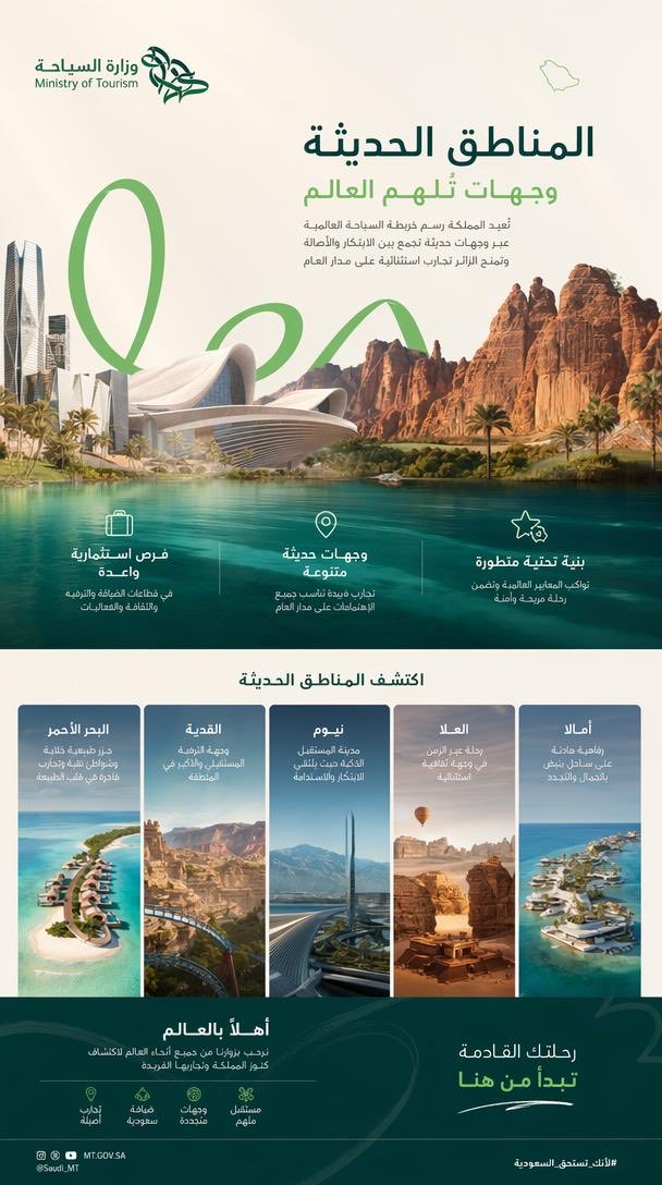 NitxStudio's tweet image. الإبداع بلا حدود مع GPT Image 2 🔥 

استعرضنا قوة الإصدار الجديد في تصميم بوسترات سياحية تجمع بين عراقة "العلا" ومستقبل "نيوم".

وش رأيكم بالنتيجة؟ 😍👇
#NitxStudio #Vision2030 #GPTImage2 #الذكاء_الاصطناعي