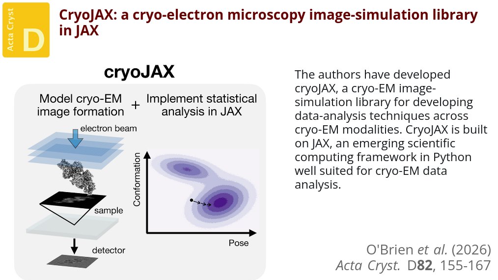 ActaCrystD's tweet image. CryoJAX is a cryo-EM image-simulation library for building computational data-analysis applications in JAX @harvard @unewhaven @Cornell @ActaCrystD @IUCr #CryoEM #ImageSimulation #AutomaticDifferentiation doi.org/10.1107/S20597…