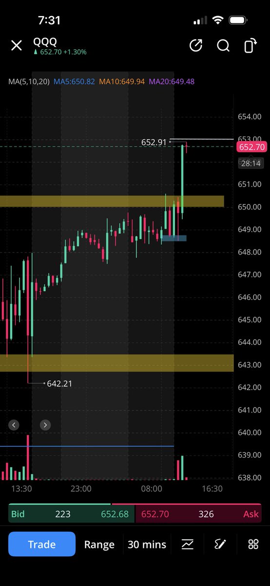 TP hit🥂 don’t care for ATH tbo but we good