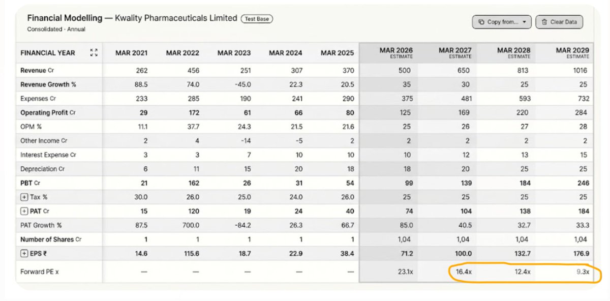 Kwality Pharma – Investment Thesis View Kwality Pharma is gradually ...