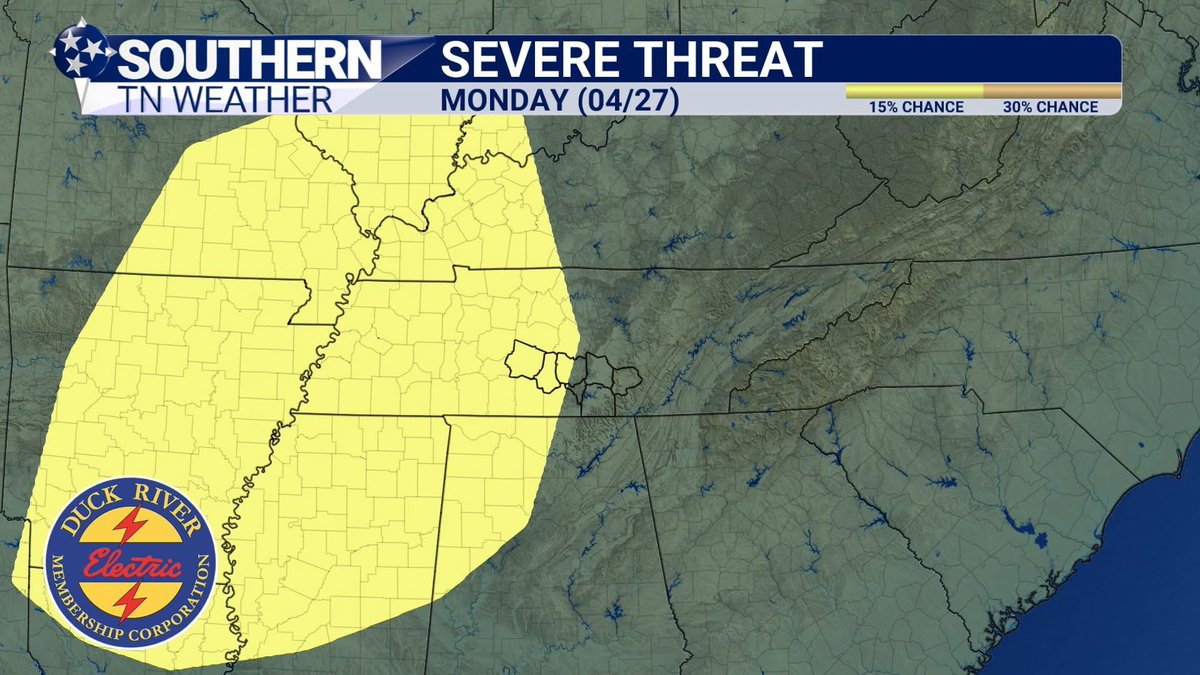 STNWeather's tweet photo. 🌩️ SEVERE WEATHER POSSIBLE ON FRIDAY AND MONDAY

🟩 FRIDAY (04/24)
Well, Friday has decided that it did not want to be left out, so the SPC has now issued all of Southern Middle Tennessee under a Marginal Risk. A storm system moving in from the west on Friday will still have some energy left as it treks through Tennessee. The main concern is sporadic wind and hail events through the overnight hours. This will not be widespread and is a low-end possibility. 

🟨 MONDAY (04/27)
As you can tell by the graphic, the SPC has trimmed back the eastern edge of the 15% from yesterday. The fine-tuning of the risk area will happen every day leading up to Monday. Areas will be trimmed and the may added back. I've seen it happen many times. Latest forecasts still are favorable for severe weather to occur on Monday. I'll just remind everyone that just because your county is out of the risk area doesn't mean your risk is zero. Storms can act like toddlers trying to color. They don't stay in the lines very well.

Right now everything is still being monitored, so please check back to Southern Tennessee Weather with all the latest as it occurs. I'll have more about this in depth this evening with the latest edition of "The Look Ahead."

-Support Meteorologist Christopher King

___________________________________

🚨 MID-STATE TOWING 🚨
This weather update is sponsored by Mid-State Towing, a locally owned and family-operated towing service proudly serving Coffee County and surrounding communities. Available 24/7, their professional flatbed operators provide fast, dependable towing and emergency roadside assistance when you need it most.

With more than 25 years of experience in collision repair and insurance claims, their team understands how stressful accidents can be and is committed to helping customers every step of the way!