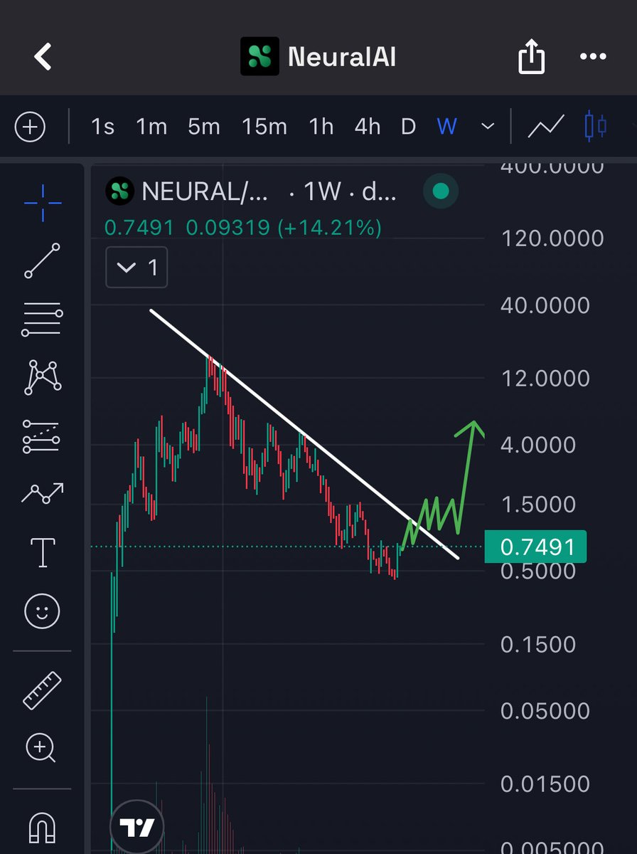 AriffCrypto_ tweet media