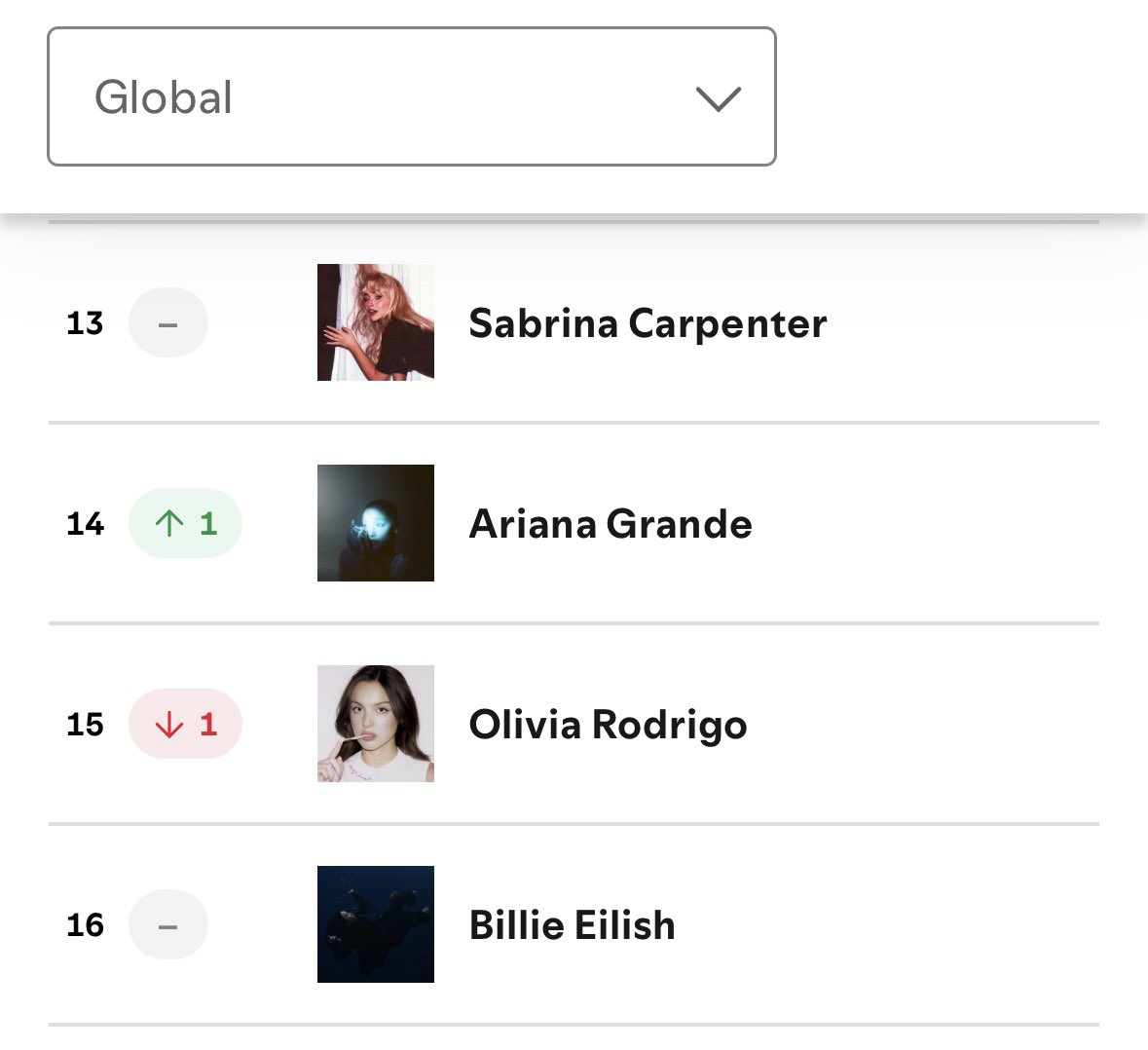 Billie Eilish Spotify tweet media