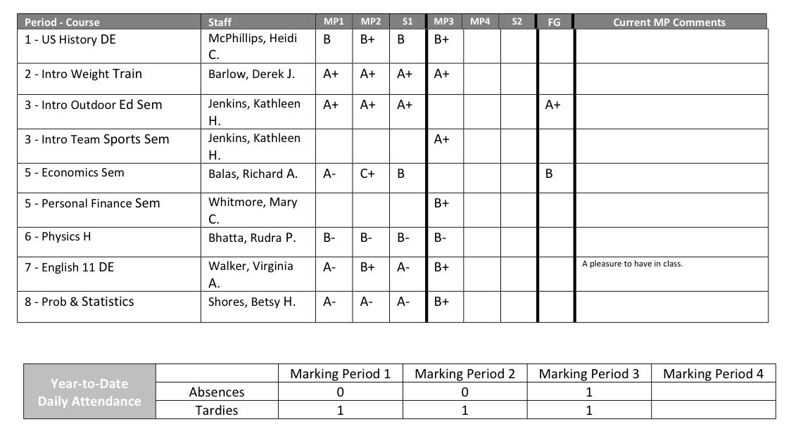 granttsmith55's tweet photo. Quarter 3 report card! 
@DabkowskiJerry @WGroveFootball1 @5StarFBRecruits https://t.co/6mcIBeacJC